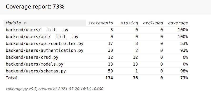 pytest-coverage