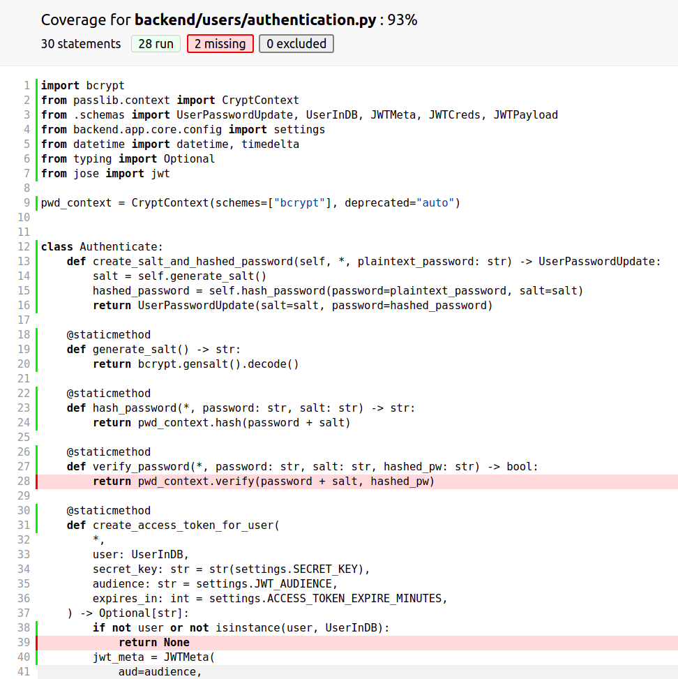 pytest-coverage-authentication